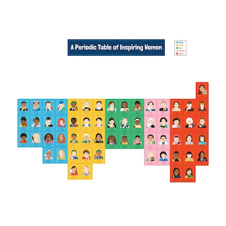 Carson Dellosa Amazing People - Inspiring Women Bulletin Board Set 110513